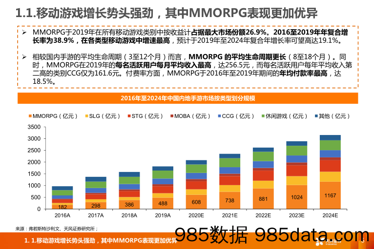 【影视综艺娱乐-研报】传媒行业：游戏新股，祖龙娱乐，匠心独运，乘风而起-20200719-天风证券插图5