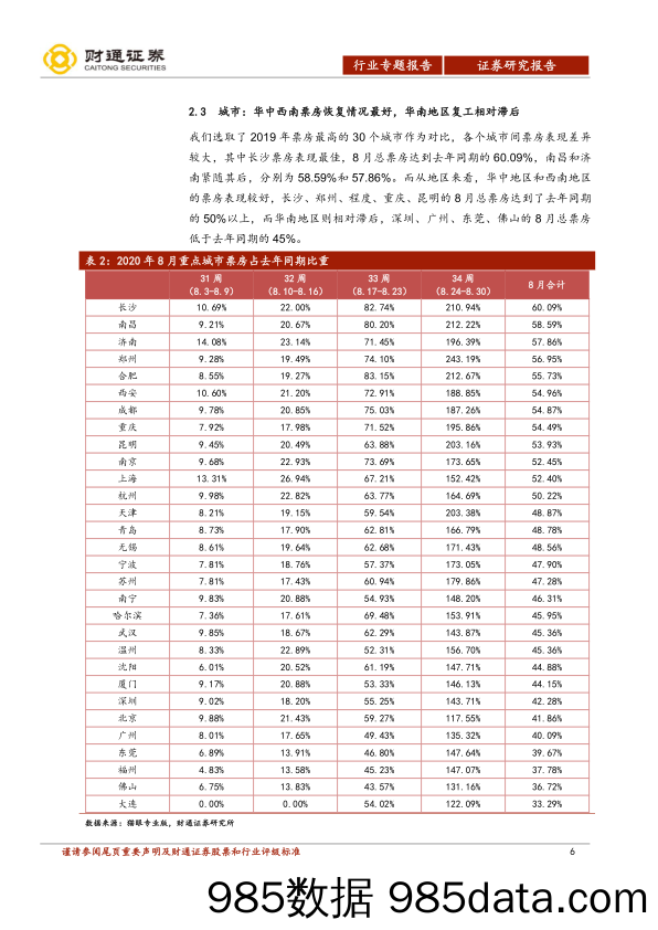 【影视综艺娱乐-研报】电影行业复工专题报告：《八佰》刺激行业复苏，复工工作进入尾声-20200901-财通证券插图5