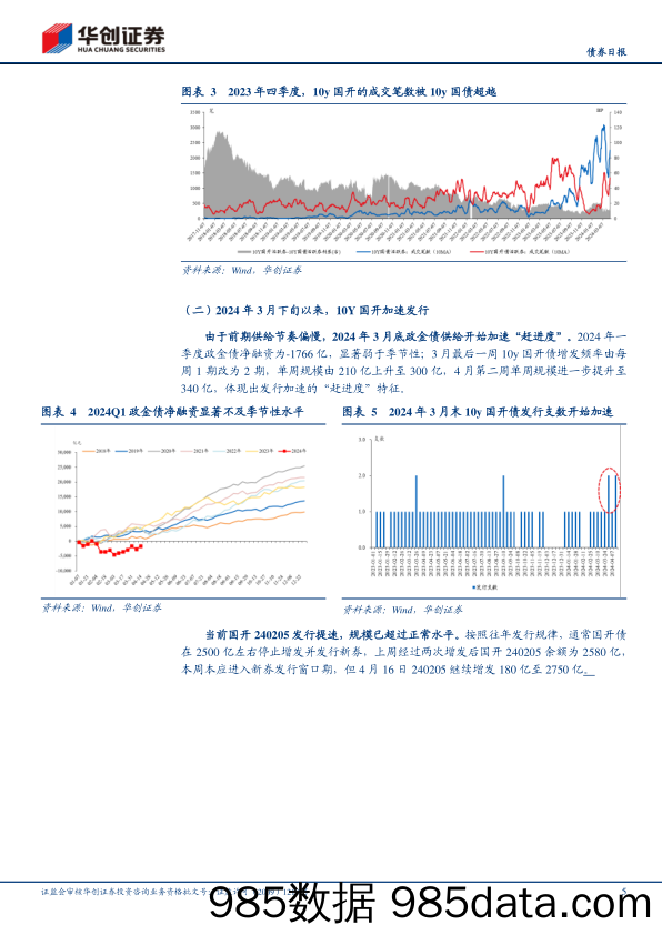 【债券】10Y活跃券，国开回归影响几何？-240418-华创证券插图4