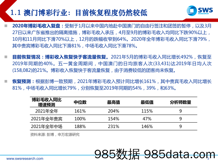 【影视综艺-市场研报】海外休闲娱乐行业2021年中期策略：需求持续恢复，龙头价值凸显-20210629-申万宏源插图2