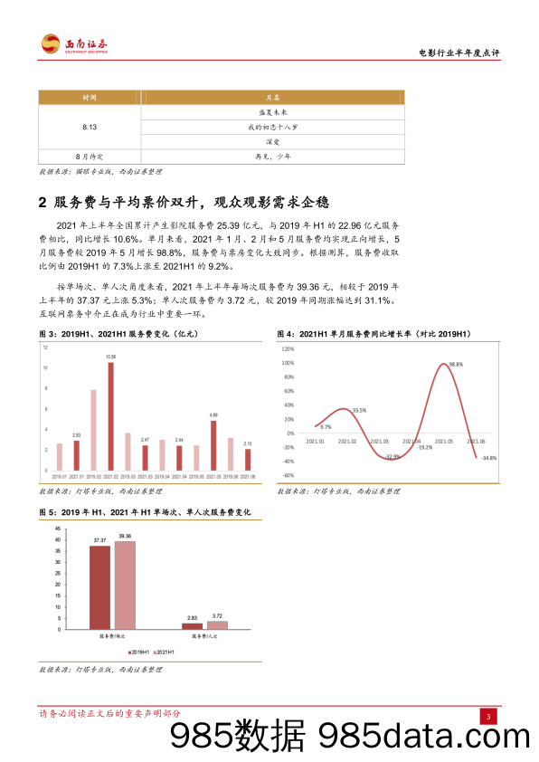 【影视综艺-市场研报】电影行业半年度点评：电影行业初步回暖，关注暑期票房表现-20210705-西南证券插图5