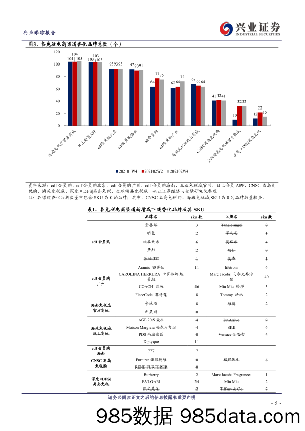 【最新品牌研报】休闲服务行业免税电商系列专题第三期：cdf广州品牌稳定增长，海南各店整体价格较优-20210305-兴业证券插图4