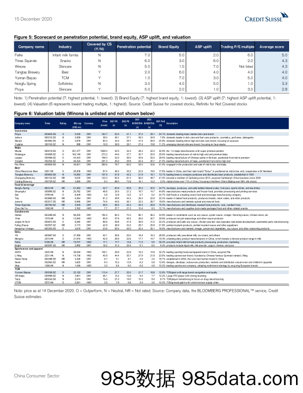 【最新品牌研报】瑞信-中国-消费行业-中国消费行业：中国品牌的崛起-2020.12.15插图2