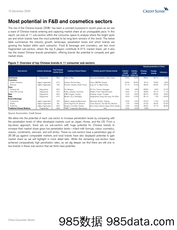 【最新品牌研报】瑞信-中国-消费行业-中国消费行业：中国品牌的崛起-2020.12.15插图4