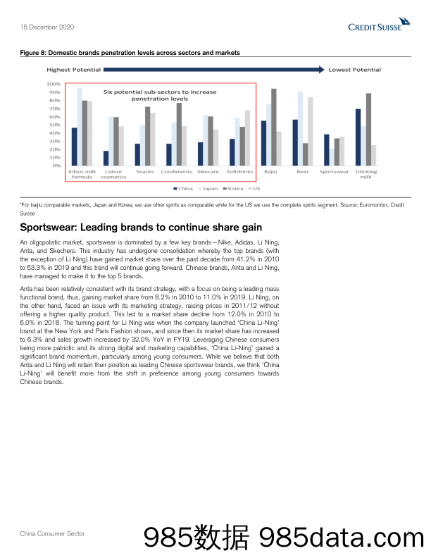 【最新品牌研报】瑞信-中国-消费行业-中国消费行业：中国品牌的崛起-2020.12.15插图5