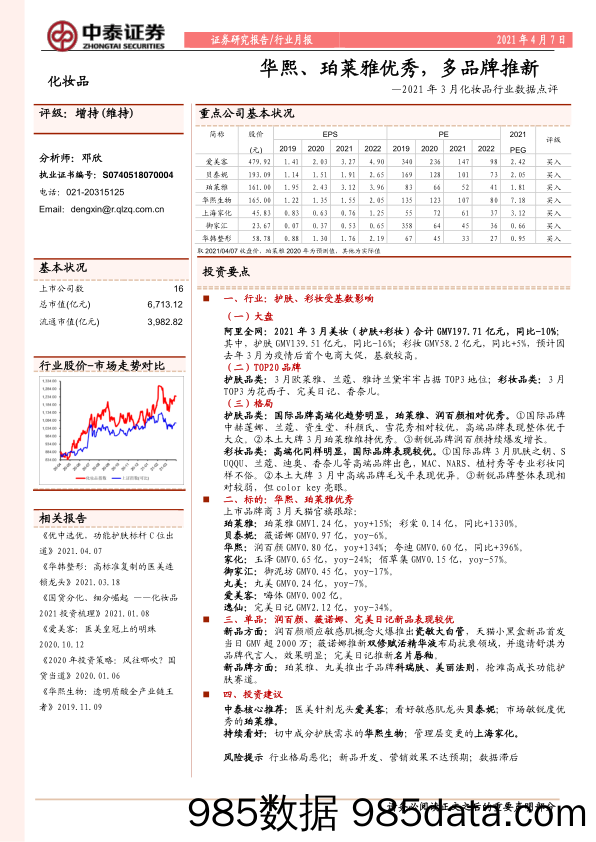 【最新品牌研报】2021年3月化妆品行业数据点评：华熙、珀莱雅优秀，多品牌推新-20210407-中泰证券插图