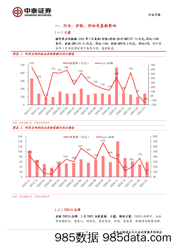 【最新品牌研报】2021年3月化妆品行业数据点评：华熙、珀莱雅优秀，多品牌推新-20210407-中泰证券插图3