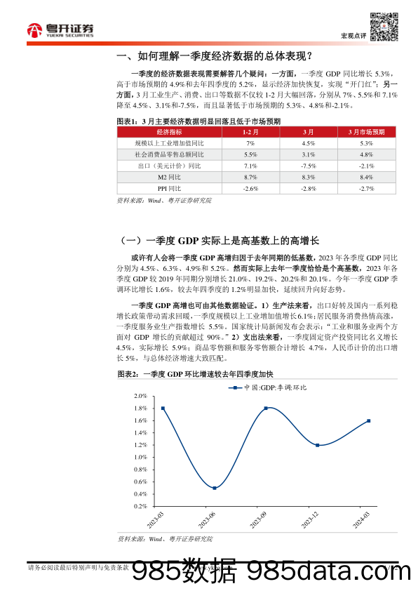 【粤开宏观】如何理解一季度经济数据的总体表现与三重背离-240416-粤开证券插图3