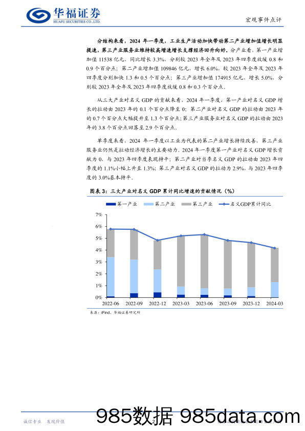 一季度经济数据点评：持续向好态势明确-240416-华福证券插图2