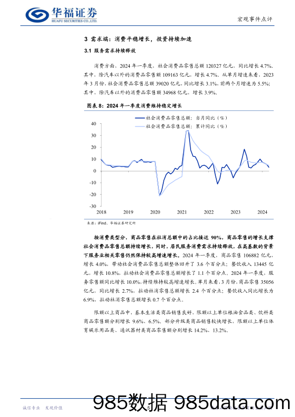 一季度经济数据点评：持续向好态势明确-240416-华福证券插图5