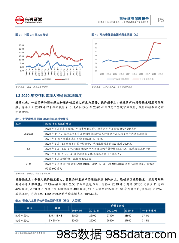 【最新品牌研报】奢侈品行业系列报告之一：奢侈品品牌缘何屡屡提价？-20210128-东兴证券插图4