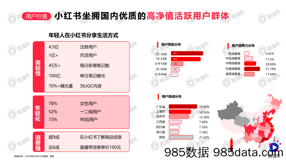 【最新品牌研报】如何在小红书创造流行——“PKCKS” 方法论助力品牌赢在小红书-微博易-202105插图2