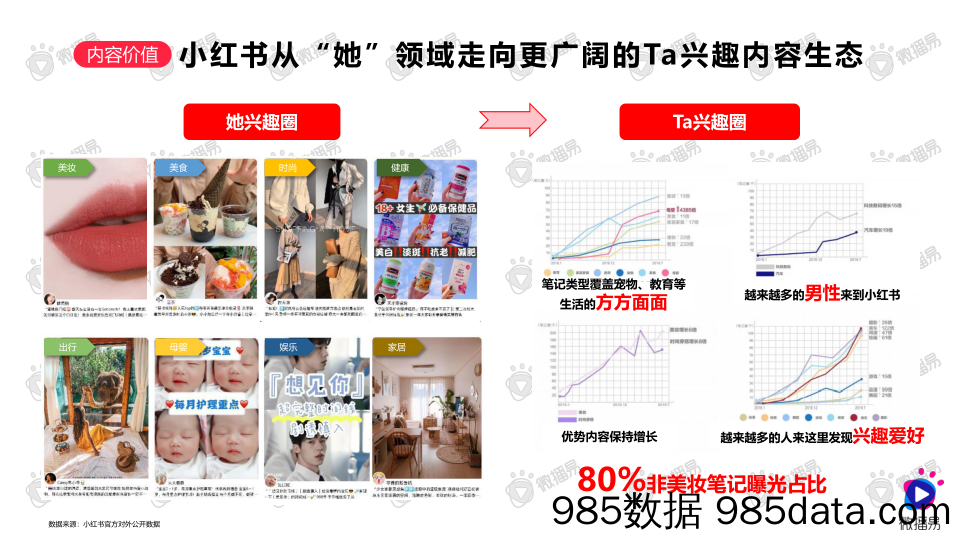 【最新品牌研报】如何在小红书创造流行——“PKCKS” 方法论助力品牌赢在小红书-微博易-202105插图5