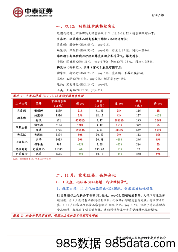 【美妆护肤研报】2020年双12及11月化妆品行业数据点评：美妆需求旺盛，功能性大势所趋-20201221-中泰证券插图3