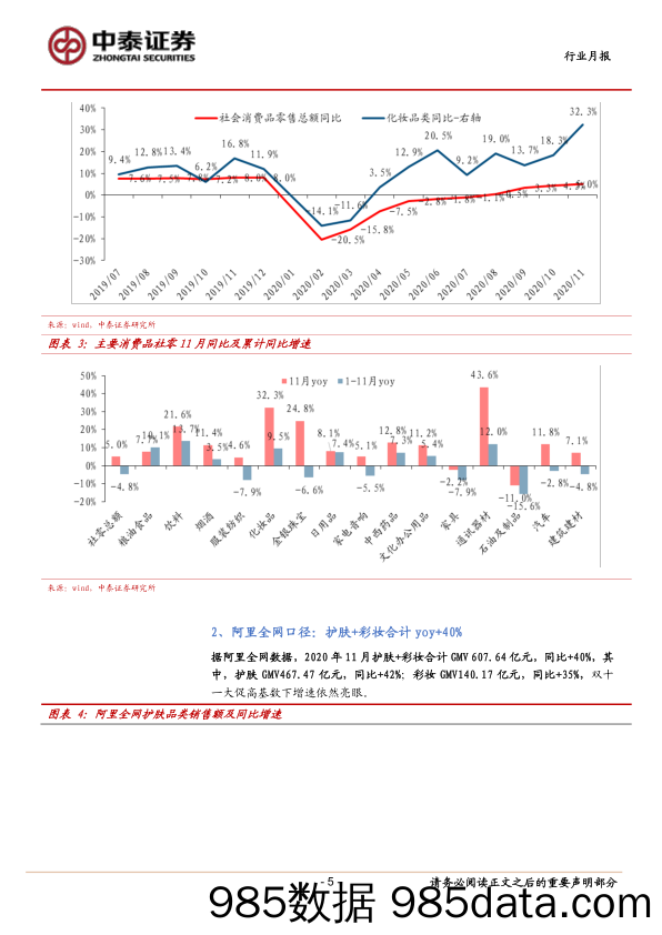 【美妆护肤研报】2020年双12及11月化妆品行业数据点评：美妆需求旺盛，功能性大势所趋-20201221-中泰证券插图4