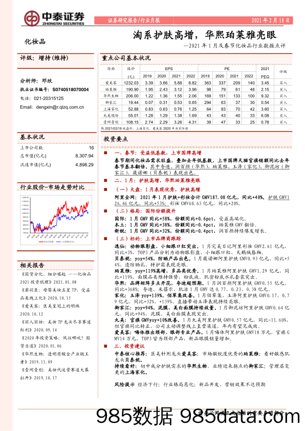 【美妆护肤研报】2021年1月及春节化妆品行业数据点评：淘系护肤高增，华熙珀莱雅亮眼-20210218-中泰证券