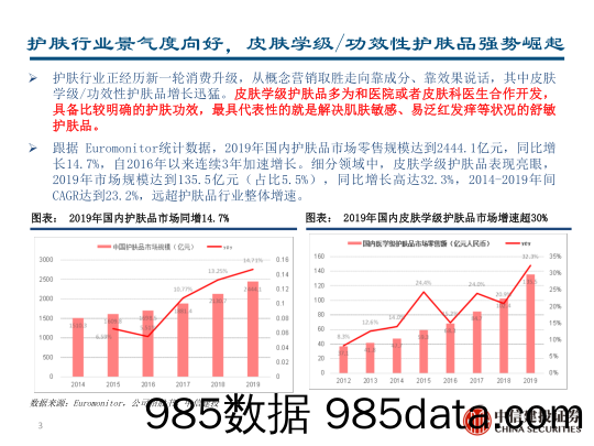 【美妆护肤研报】化妆品行业：功效性护肤崛起，贝泰妮乘风而上-20210307-中信建投插图2