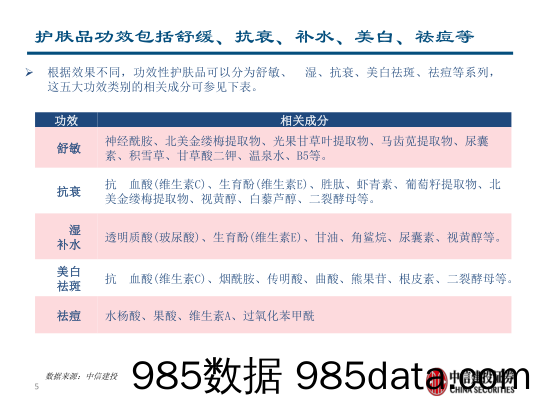 【美妆护肤研报】化妆品行业：功效性护肤崛起，贝泰妮乘风而上-20210307-中信建投插图4