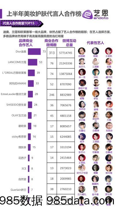 【美妆护肤研报】2021上半年美妆护肤投放榜-艺恩-202107插图1