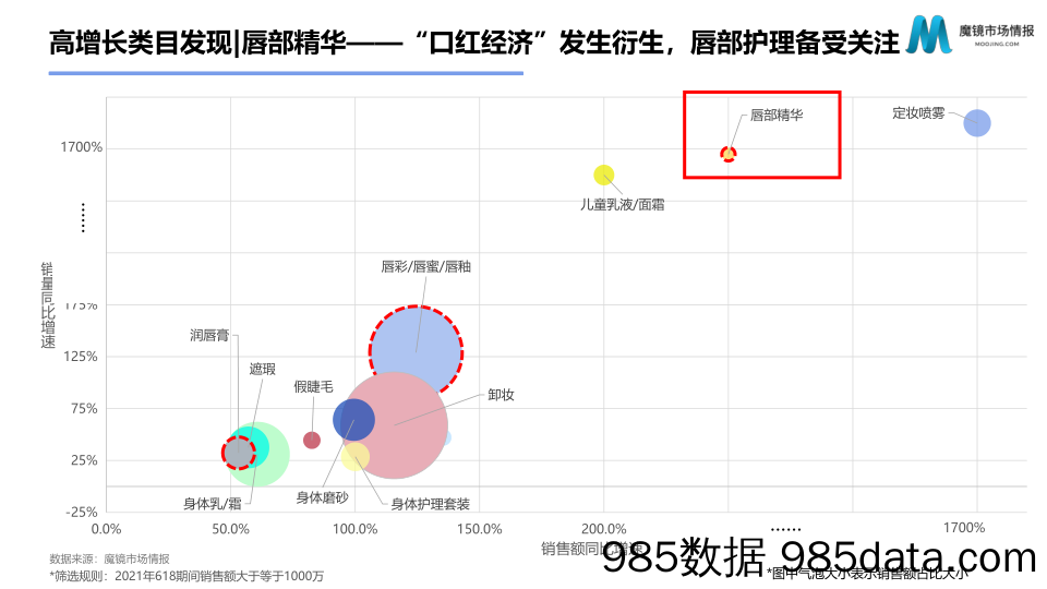 【美妆护肤研报】【魔镜市场情报】618复盘及Q2消费趋势洞察—美容护肤专场插图4