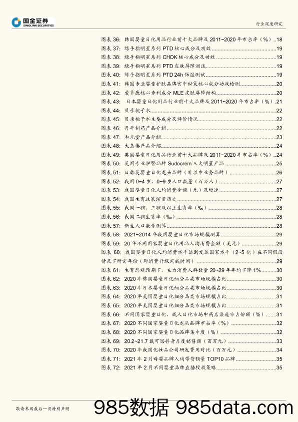 【美妆护肤研报】化妆品行业研究：消费升级助力发展，风靡云涌谁主沉浮-国金证券-20210822插图3