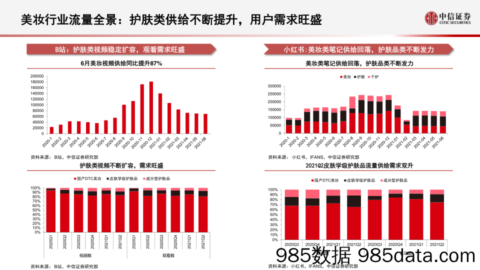 【美妆护肤研报】化妆品行业：美妆流量快闪月报，流量之争多线升级，KOL带货与内容培养双轮驱动成长-20210708-中信证券插图2