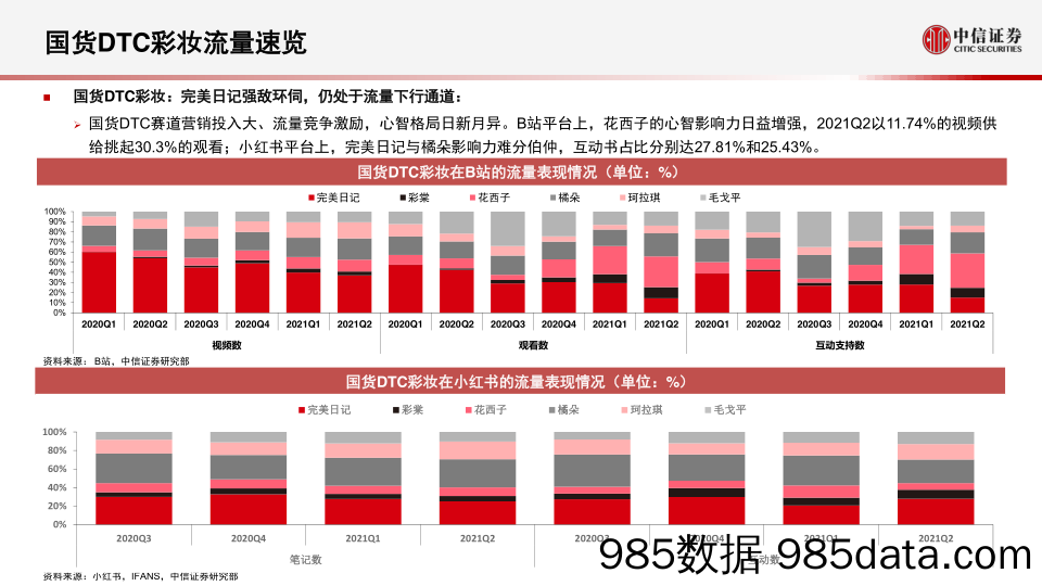 【美妆护肤研报】化妆品行业：美妆流量快闪月报，流量之争多线升级，KOL带货与内容培养双轮驱动成长-20210708-中信证券插图3