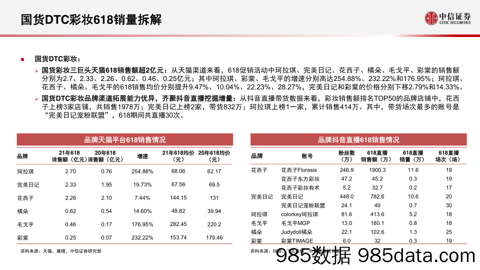 【美妆护肤研报】化妆品行业：美妆流量快闪月报，流量之争多线升级，KOL带货与内容培养双轮驱动成长-20210708-中信证券插图5