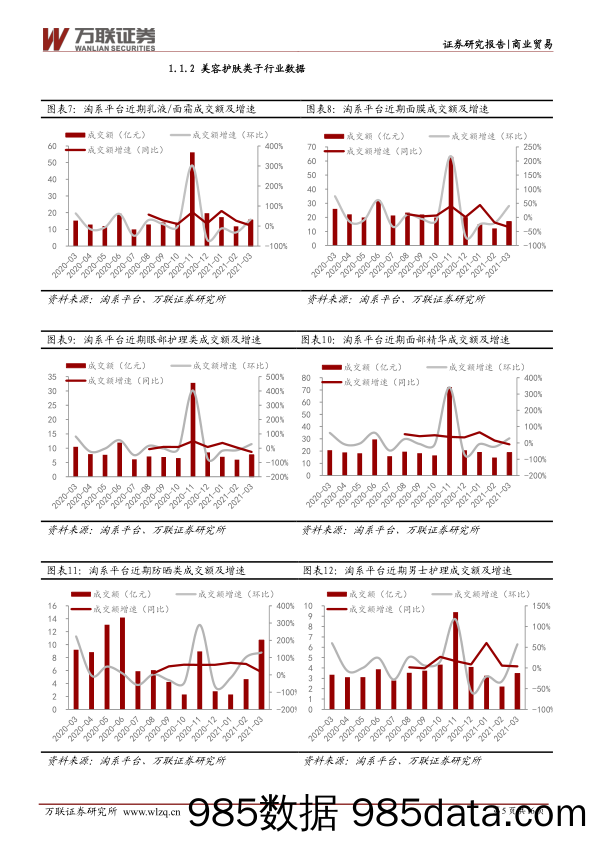 【美妆护肤研报】商业贸易行业深度报告：国货彩妆与功能性护肤品牌表现优秀，饰品市场持续火热-20210407-万联证券插图4