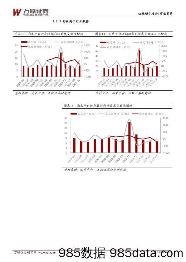 【美妆护肤研报】商业贸易行业深度报告：国货彩妆与功能性护肤品牌表现优秀，饰品市场持续火热-20210407-万联证券插图5