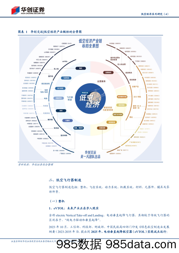 交通运输行业低空经济系列研究(4)：低空经济产业链标的全景图-240414-华创证券插图4