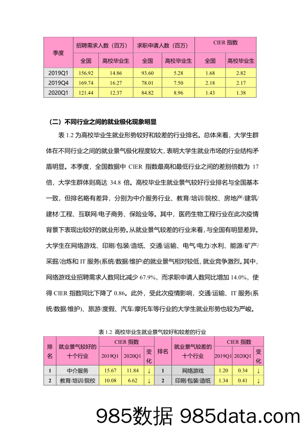 20210318-【就业】2020年大学生就业力报告-人大+智联招聘-2020.7插图3