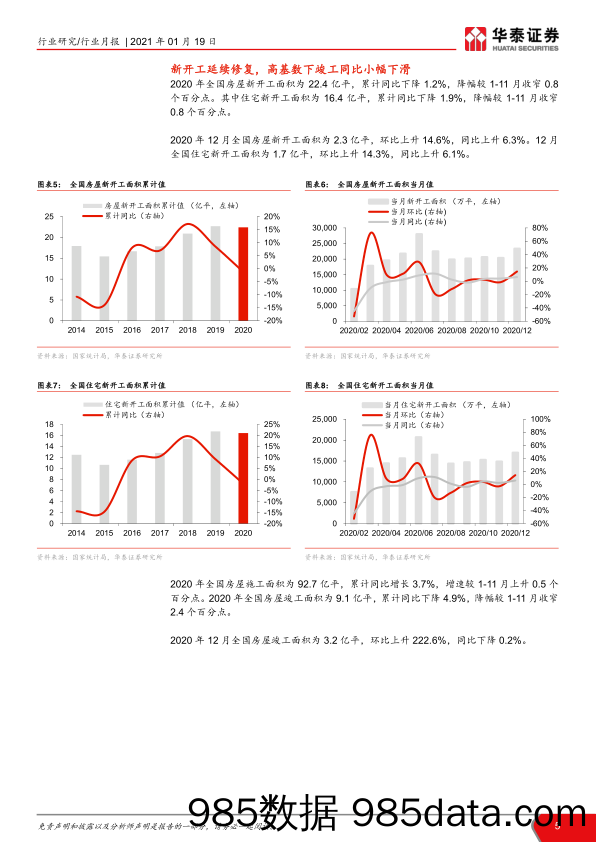 【最新地产研报】2020年房地产行业数据点评：高景气收官，全年销售创历史新高-20210119-华泰证券插图4