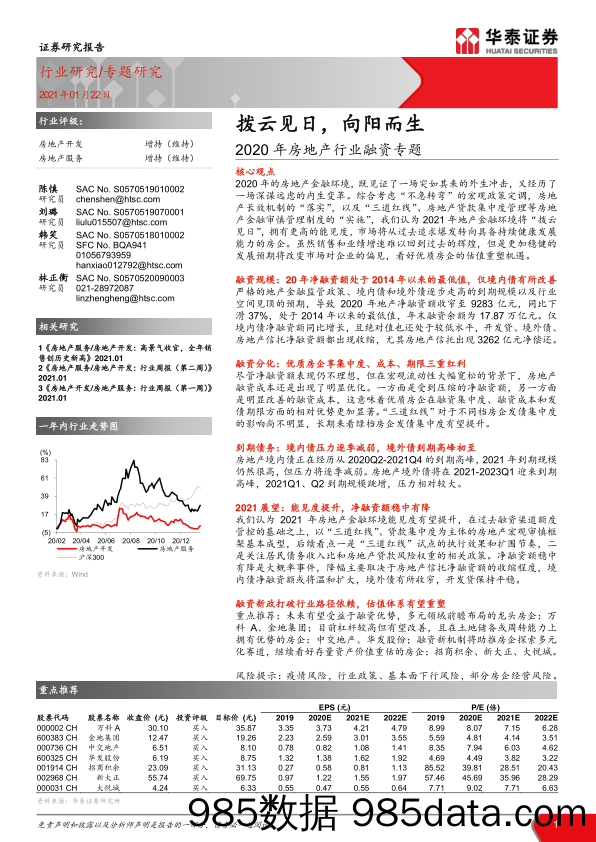 【最新地产研报】2020年房地产行业融资专题：_拨云见日，向阳而生-20210122-华泰证券