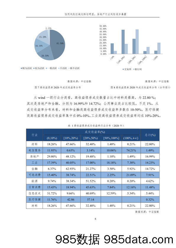 【最新地产研报】中证指数-信用风险区域化特征明显，房地产行业风险逐步暴露-2021.1插图5