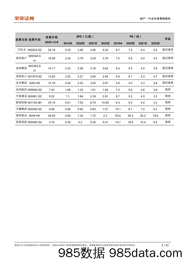 【最新地产研报】地产行业2021年度策略报告：强波动的落幕，新稳态的序章-20201209-平安证券插图1