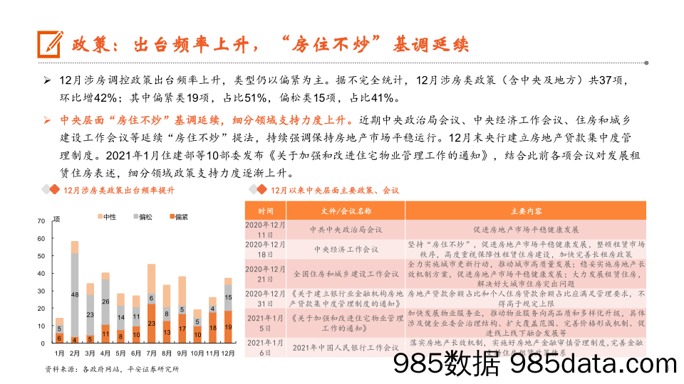 【最新地产研报】地产行业月报：楼市平稳收官，房企拿地积极-20210121-平安证券插图2