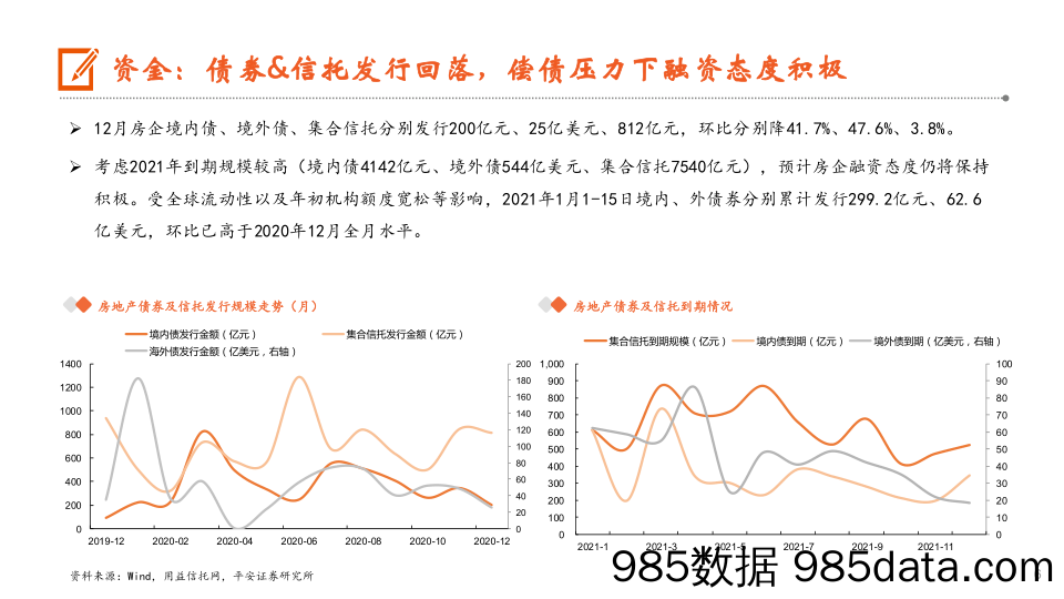 【最新地产研报】地产行业月报：楼市平稳收官，房企拿地积极-20210121-平安证券插图5