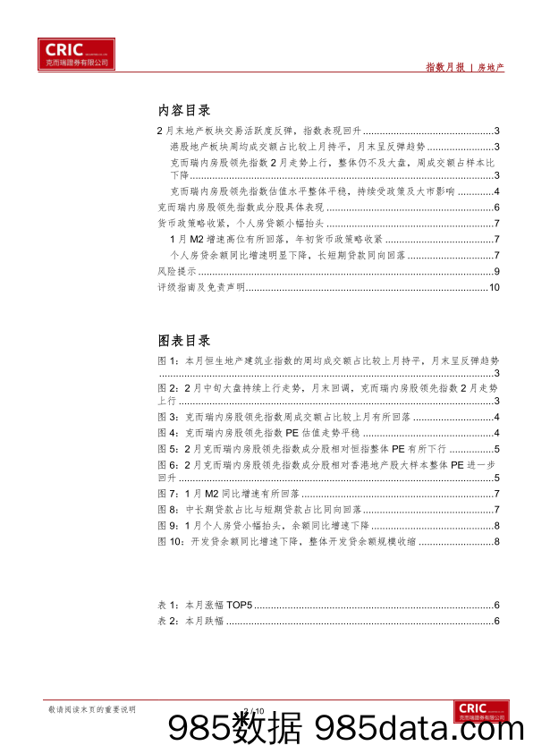 【最新地产研报】房地产行业克而瑞内房股领先指数2月监测：年初货币政策略收紧，土地供给新政致地产板块热度回升-20210302-克而瑞证券插图1