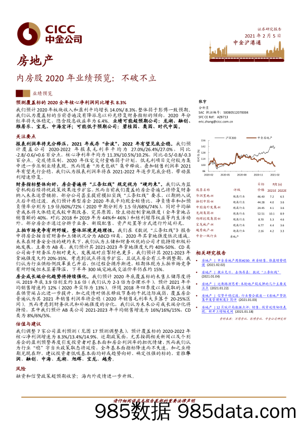 【最新地产研报】房地产行业内房股2020年业绩预览：不破不立-20210205-中金公司