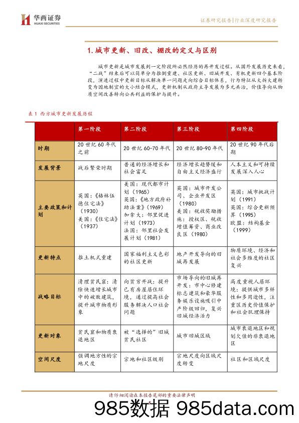 【最新地产研报】房地产行业：城市更新深度系列之一，城市更新政策演变、项目分类及流程概述-华西证券-20210308插图4