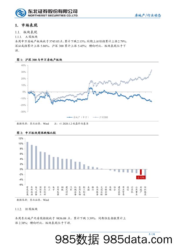 【最新地产研报】房地产行业：央行再提长效机制，“三道红线”试点房企或将扩围-20210110-东北证券插图4