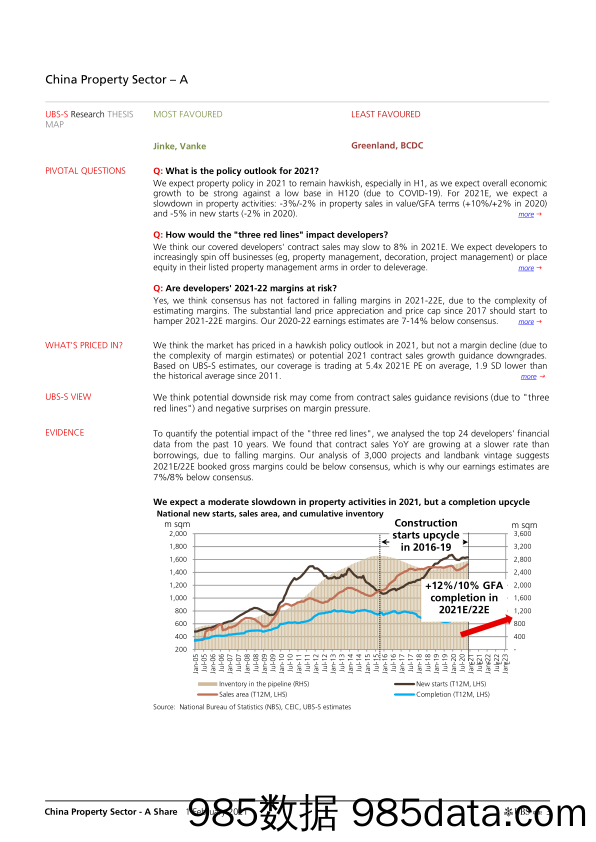 【最新地产研报】瑞银-中国房地产行业-2021年中国房地产行业的5大主题-2021.2.1插图2