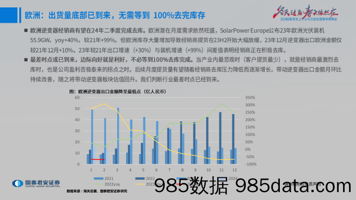 光伏逆变器行业2024春季策略会：欧洲否极泰来，美国前景广阔-240412-国泰君安插图3