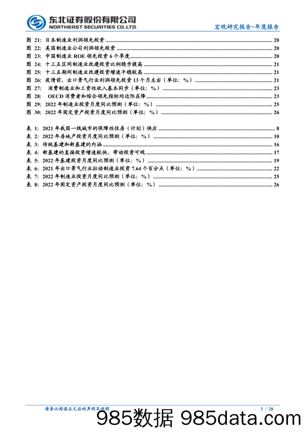 【地产最新研报】2022年固定资产投资展望：财政前置，地产退热-20211202-东北证券插图2