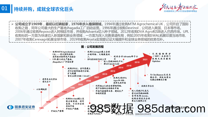 农业2024年春季策略会印度专题之UPL：印度植保行业龙头，打造可持续农业生态-240417-国泰君安插图4