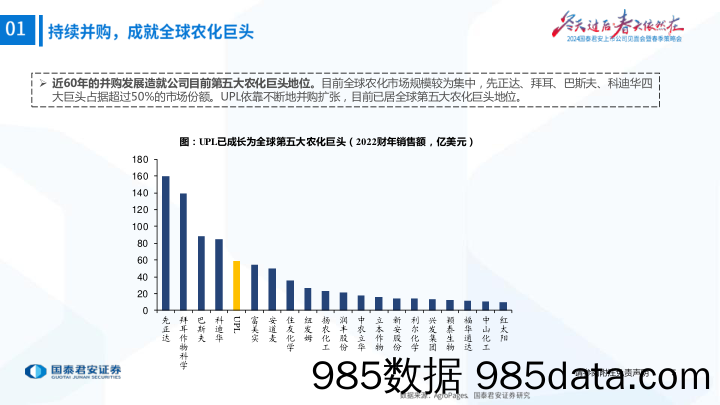 农业2024年春季策略会印度专题之UPL：印度植保行业龙头，打造可持续农业生态-240417-国泰君安插图5