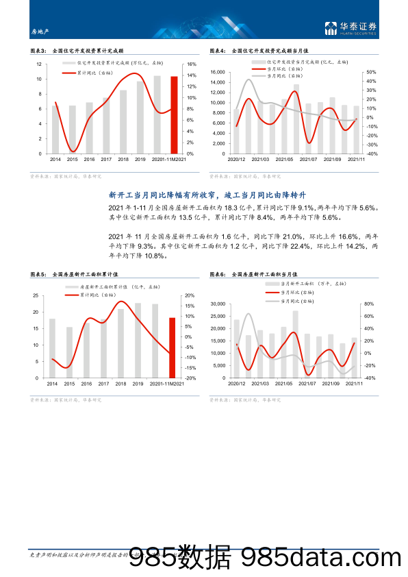 【地产最新研报】房地产行业月报：基本面低位波动，稳需求空间打开-20211215-华泰证券插图4