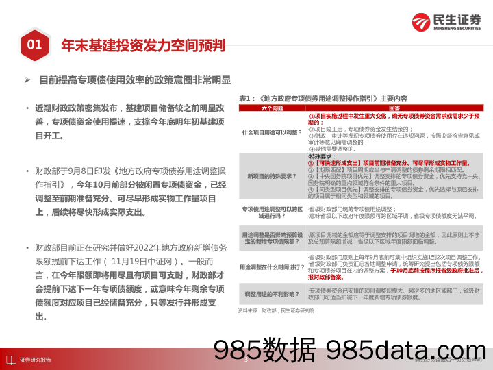 【地产最新研报】房地产行业透过财政看地产：基建空间和土地出让金-20211123-民生证券插图5