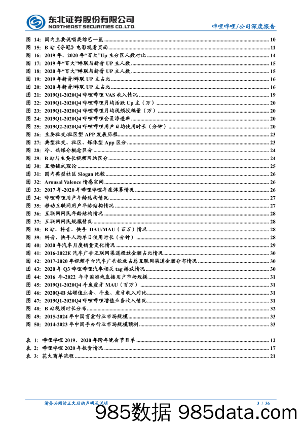 【B站运营】回顾B站2020年以来的变与不变：内容加速破圈，优质社区属性不改-东北证券-20210331插图2